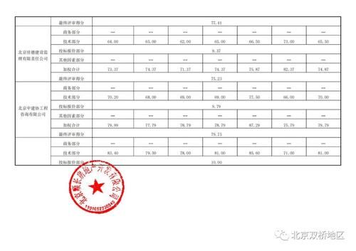 候选人|投标总价近9个亿 这个热盼的回迁房施工、监理中标候选人开始公示