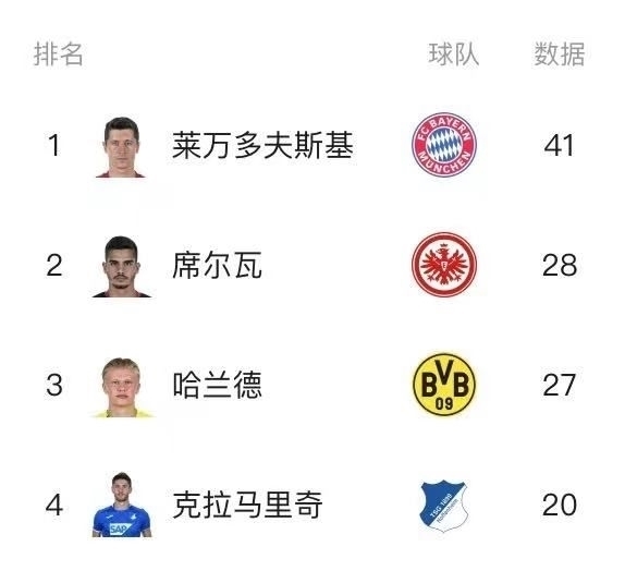 德国足球甲级联赛队内第一高薪却难上场！蒂莫·维尔纳1000万欧元年薪成德甲高薪低能代表