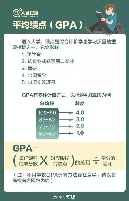 等到|绩点、学分有什么用？不要等到大四才知道！