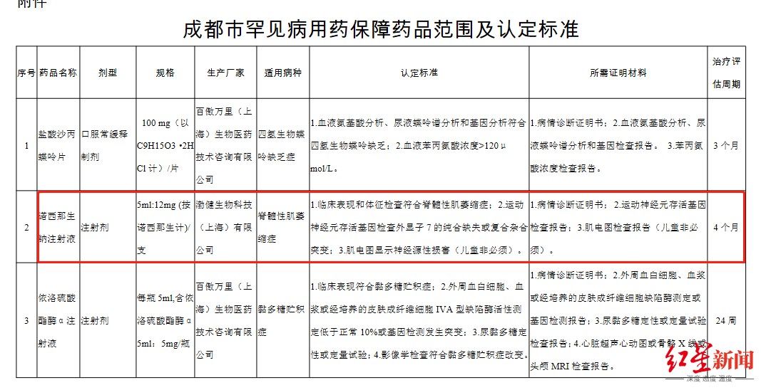 宝宝|太揪心！成都这个小宝宝刷屏了，才5个月大...