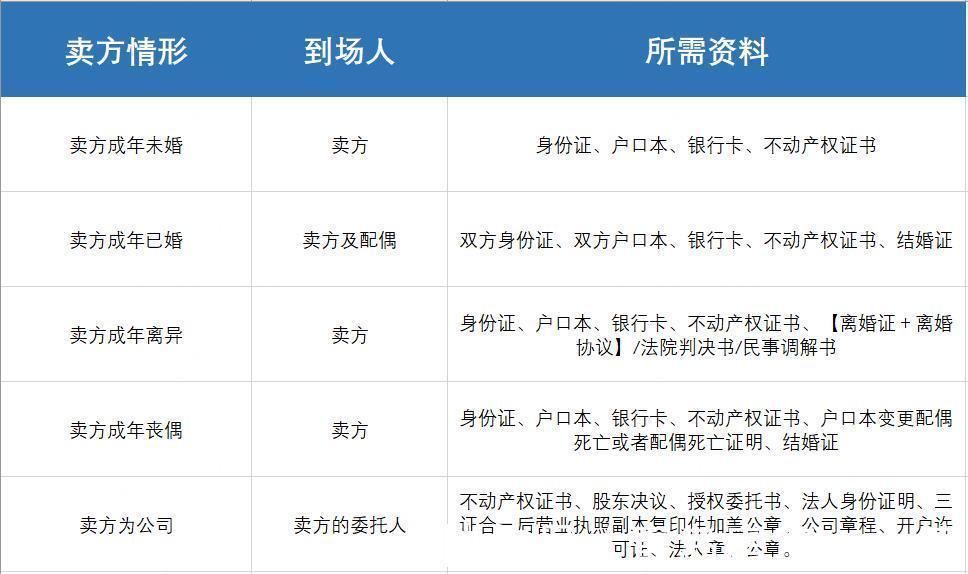 商业贷款|[贝壳科普]个人住房商业贷款资质