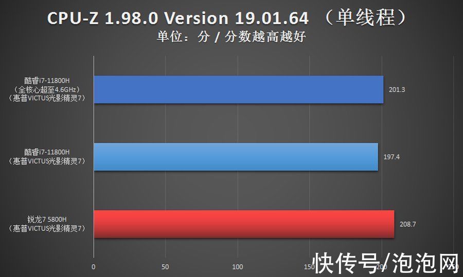 英特尔酷睿|i7对比R7优势多 光影精灵7游戏本首选11代酷睿