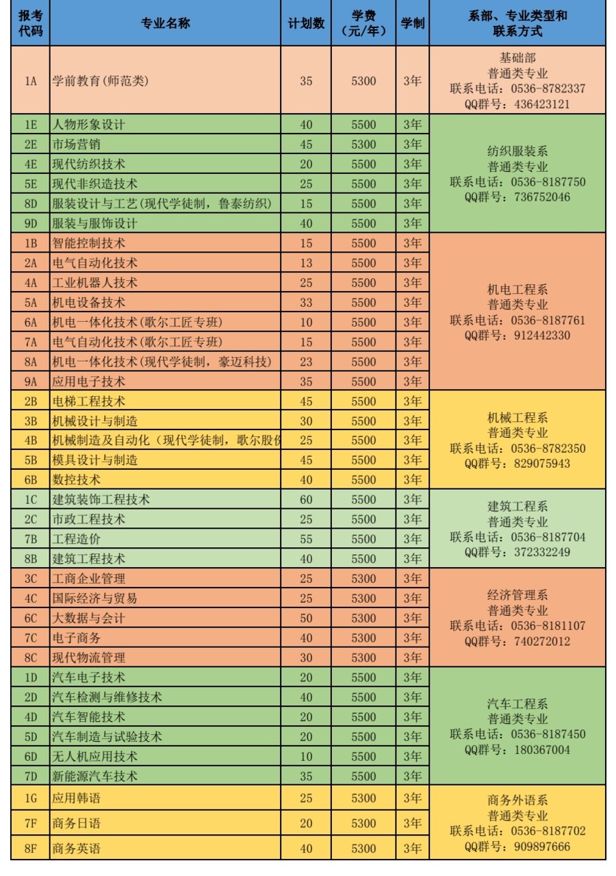 山东省|山东科技职业学院2022单招、综招计划发布了