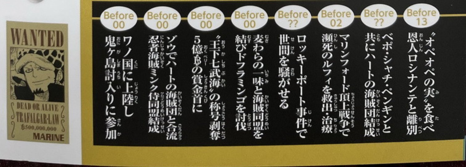 罗之前|海贼王官方情报,罗探索“D之一族”秘密,知晓真相的他,会死亡