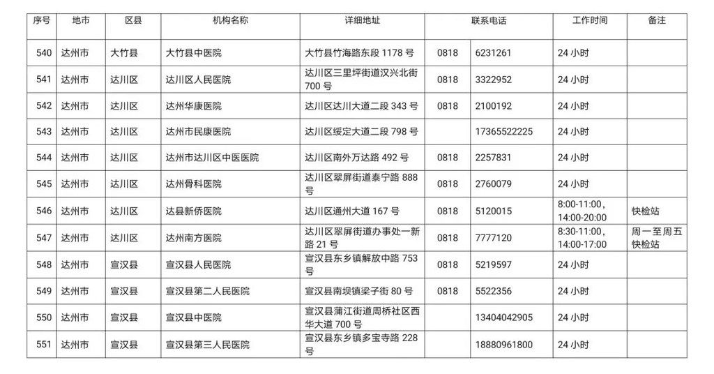 川观|最新！四川省新冠病毒核酸检测医疗机构名单公布