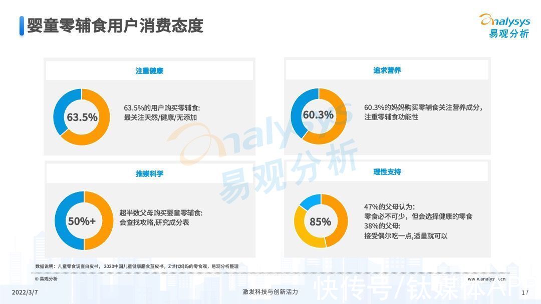 婴童|2022年中国婴童零辅食行业市场洞察