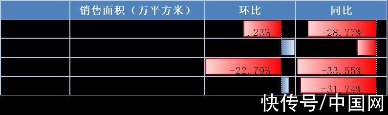 涨幅|诸葛找房：10月40城新房销售面积为1622.2万平 环比下跌11.23%