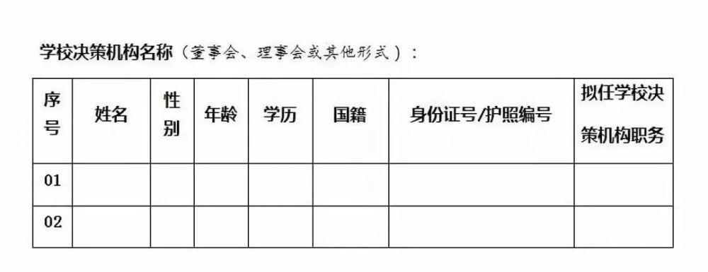 机构|干货！必须收藏！教育培训机构最全办学许可证申请流程