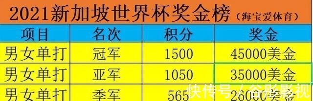 陈梦|只差687分！伊藤美诚退赛乒乓世界杯，王曼昱迎来超越伊藤好机会
