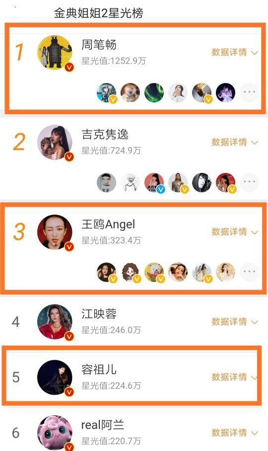 笔笔柏芝凭实力成团，江映蓉第4陈梓童倒数第一，这是打谁的脸呢