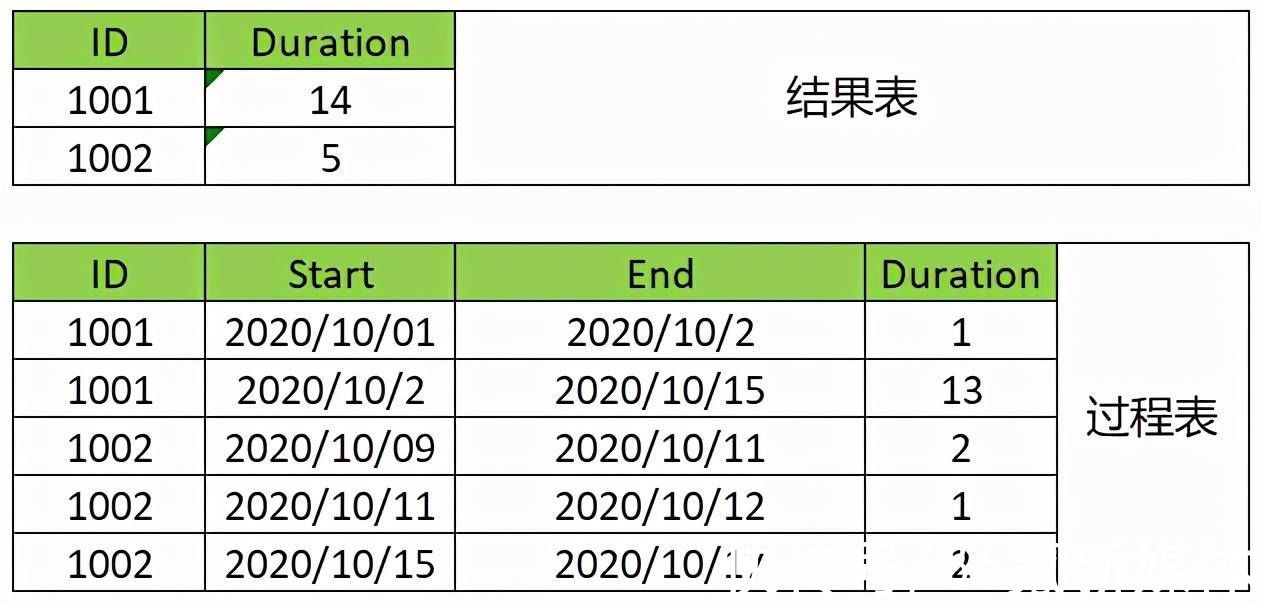 专家视角|BI 不是可以拖拉拽取数吗？为什么还要 SQL 取数 ? | 报表