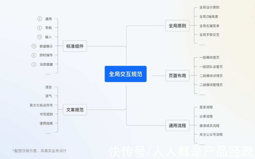 页面|全局交互规范制定指南