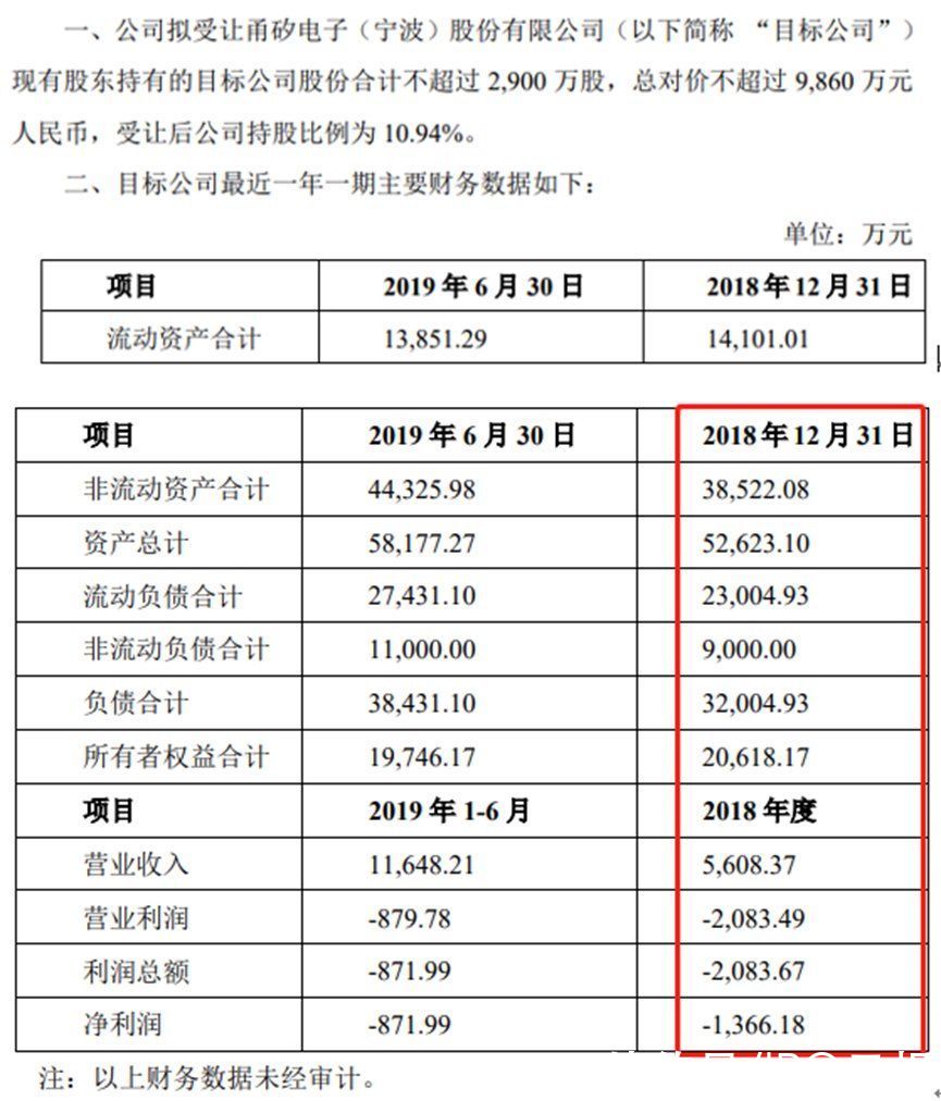 会稿|7成员工出身长电科技，甬矽电子却被老东家举报，创下科创板IPO一个“首例”