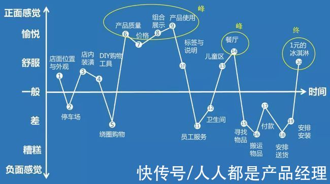 评估|如何做好体验评估（测试）工作？下面这些方法打包交给你