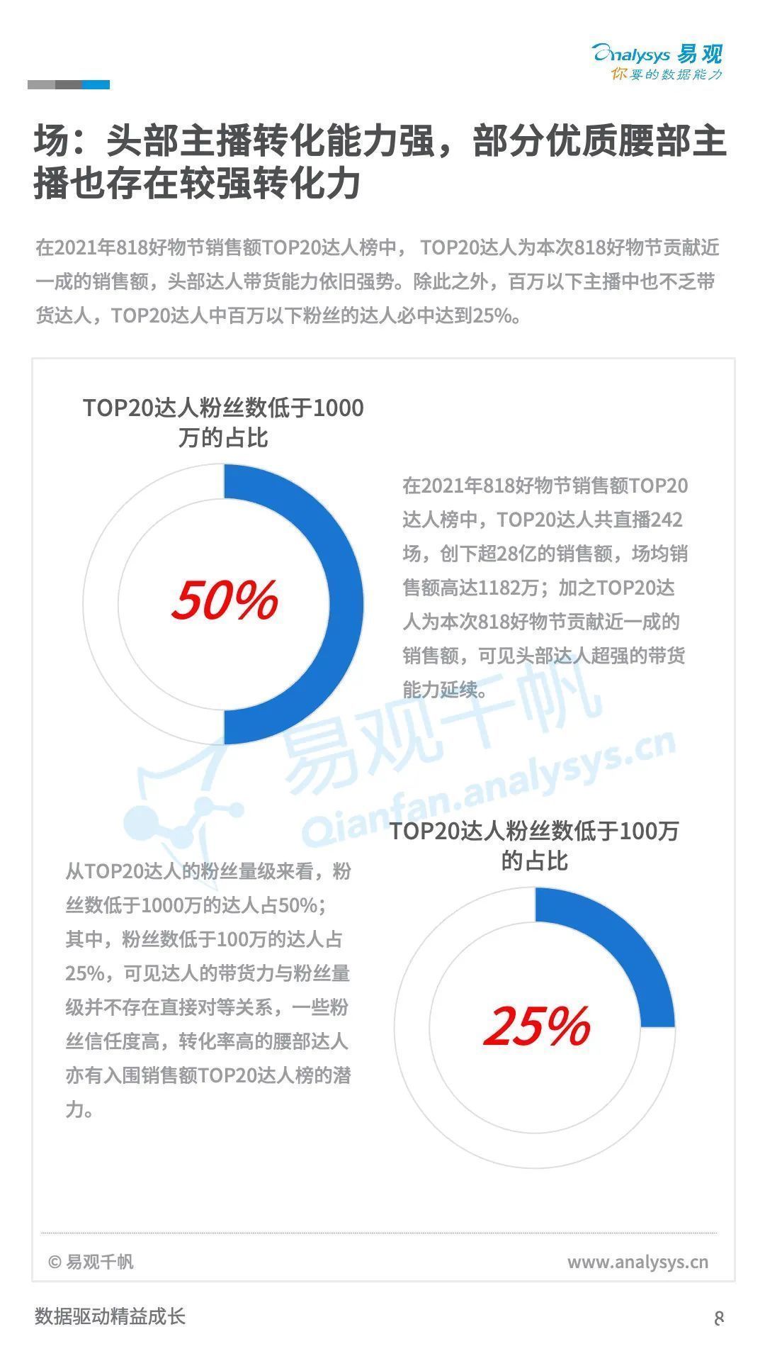 TOC|新零售：21年末TOC市场规模有望达到24.2万亿，同比增长8.5%