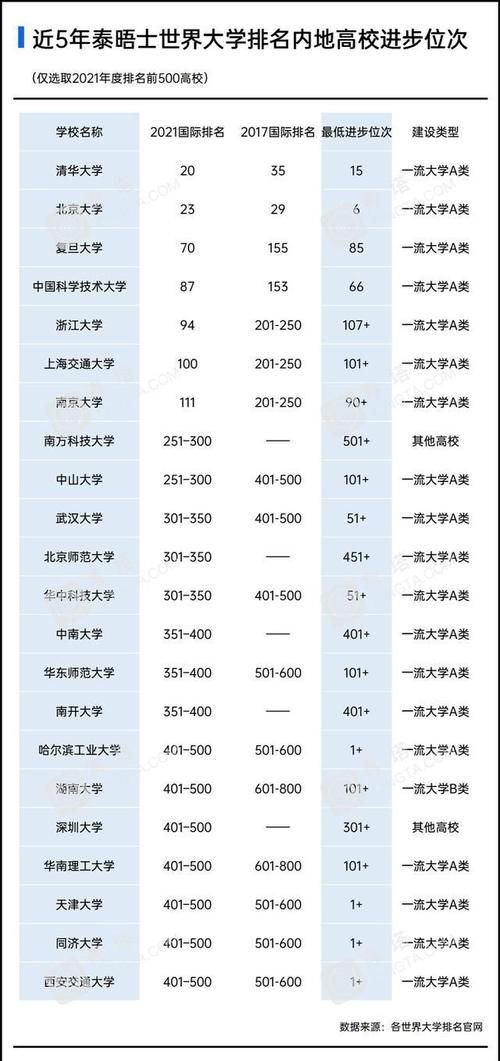 最新！2021软科中国大学排名（总榜）发布！附国内外四大榜单汇总