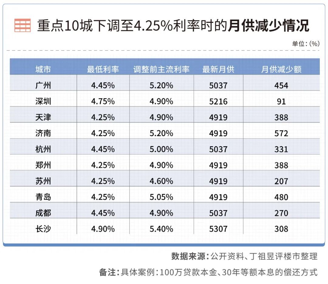 利率|房贷利率快到历史低位了，你买房吗？