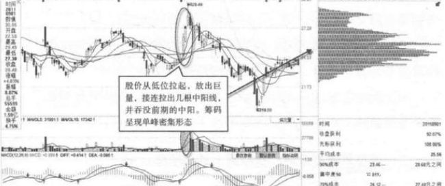  节奏|但凡看到“黄昏之星”形态，毫不犹豫逃命，这是要套人的节奏