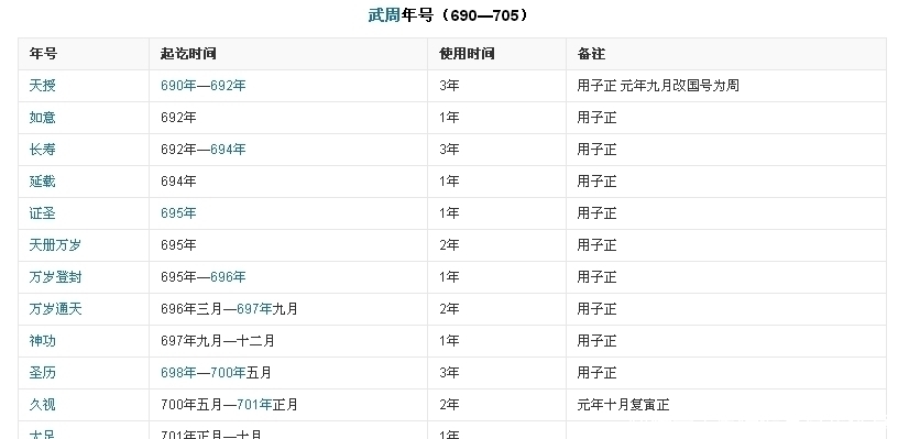 武则天|武则天虽然残暴,但是她有着四项世界记录,至今也没人能超越
