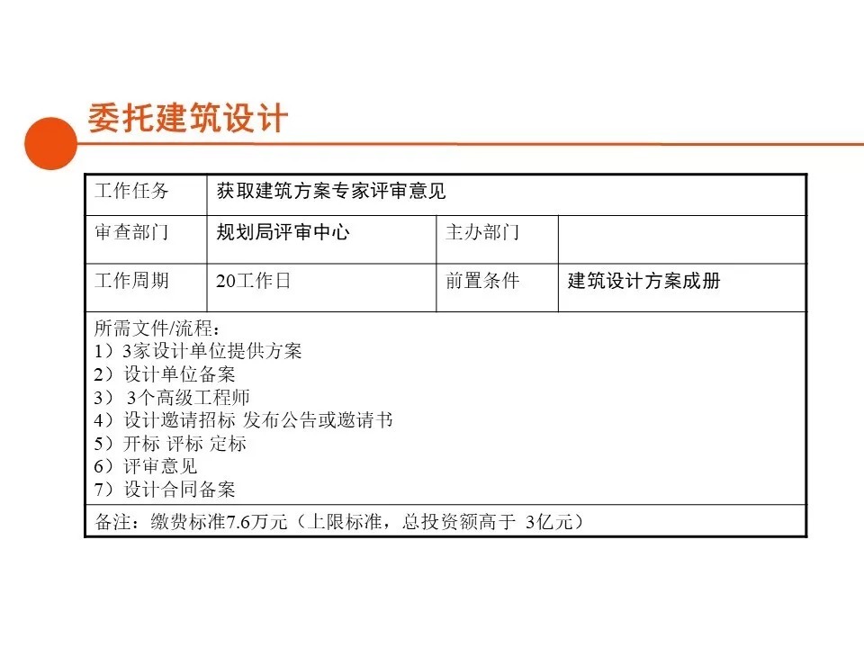 报建|房地产开发报建全流程总结,清晰