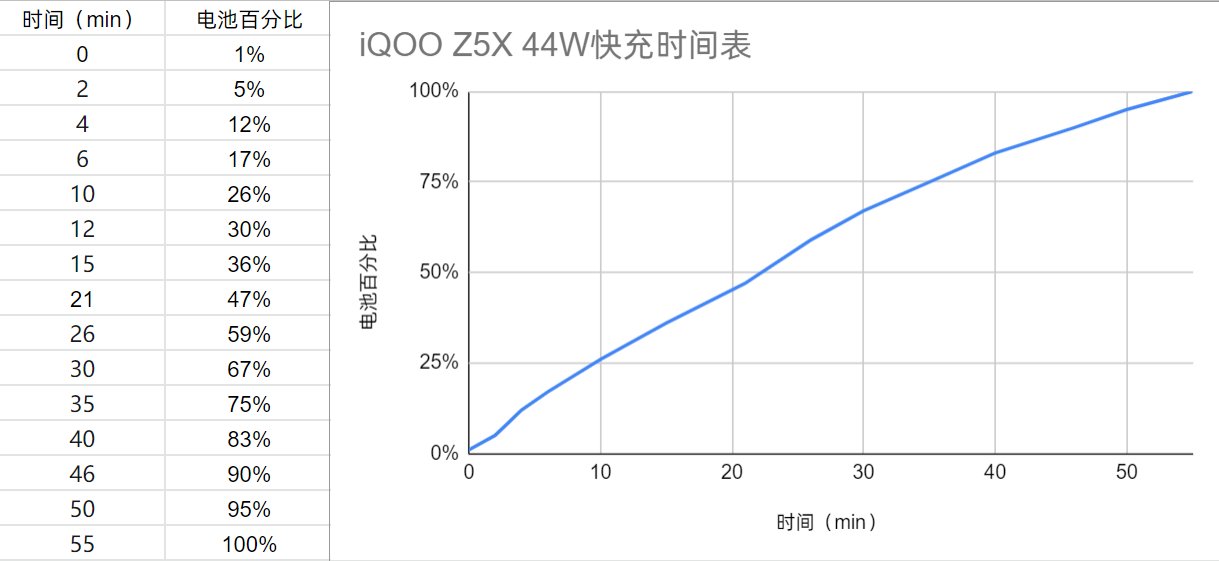 gpu|iQOO Z5x 评测：5000MAh 超长续航，轻松用上一整天