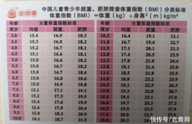 内分泌科|5岁儿子体重76斤,查出脂肪肝倾向!最近杭城医院这个门诊爆满