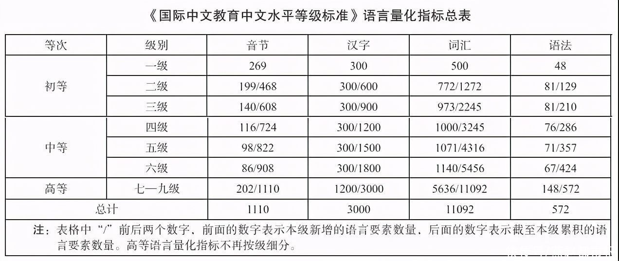 7月1日起实施！“中文四六级”考试来了！网友：谁敢挑战汉语九级？