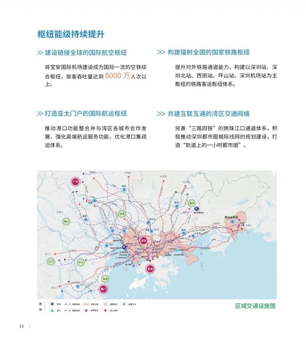 公示|最新发布！深圳2035国土空间总体规划草案公示