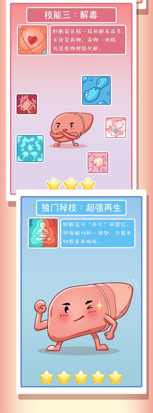 受伤|肝脏受伤全过程
