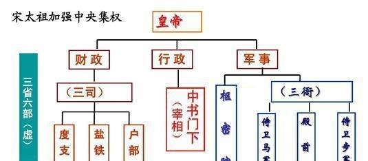  建立|为什么欧洲没有建立中央集权