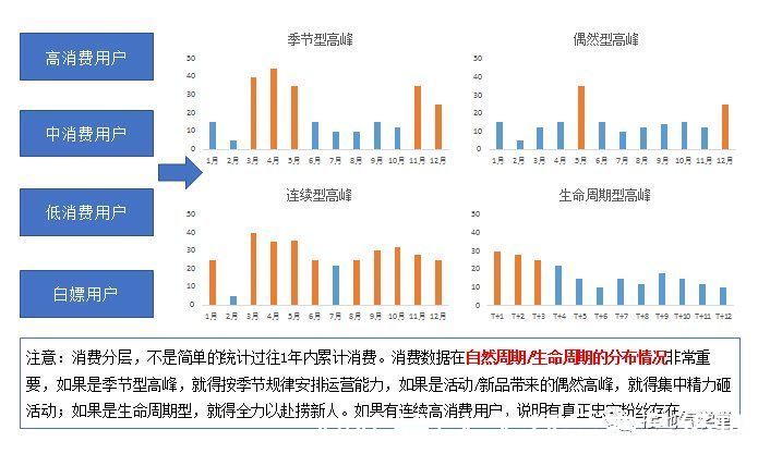 用户分析体系，该如何搭建