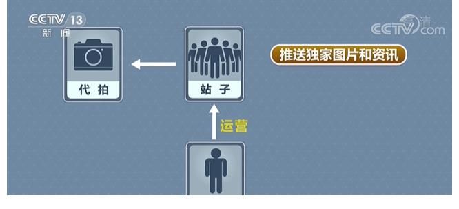 饭圈|龚俊和迪丽热巴的剧组抵制代拍后，央视播出专题揭开“代拍”乱象