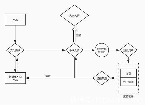 dunk 20000字解读乔布斯眼中史无前例的最强者Nike（二）