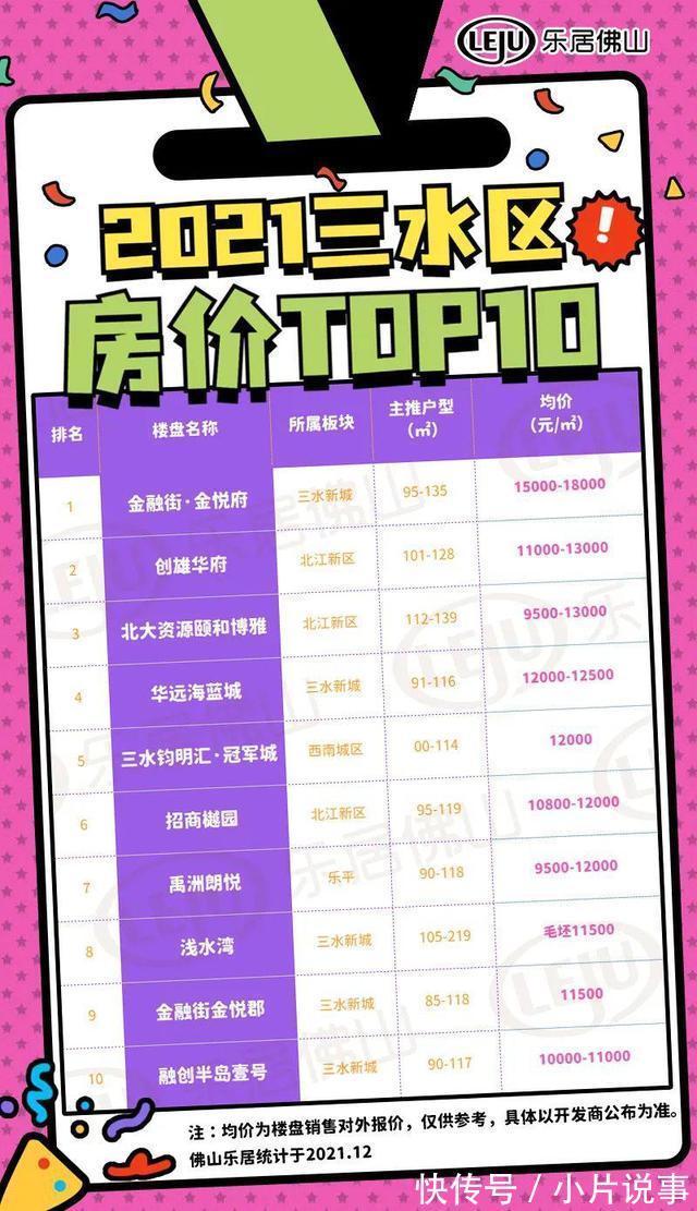 房价|9盘4万+!大平层跑赢!最新佛山五区房价前十!格局又变了