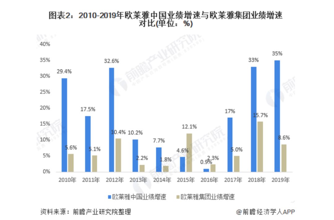 格力|李佳琦薇娅的面子，欧莱雅的里子