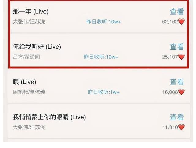 《我們的歌3》火了，1首歌出圈連帶16首歌上榜，熱力值突破100萬