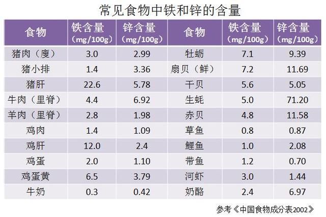 缺锌|【儿医说】孩子胃口不好，缺锌了？锌缺不缺不是胃口说了算！