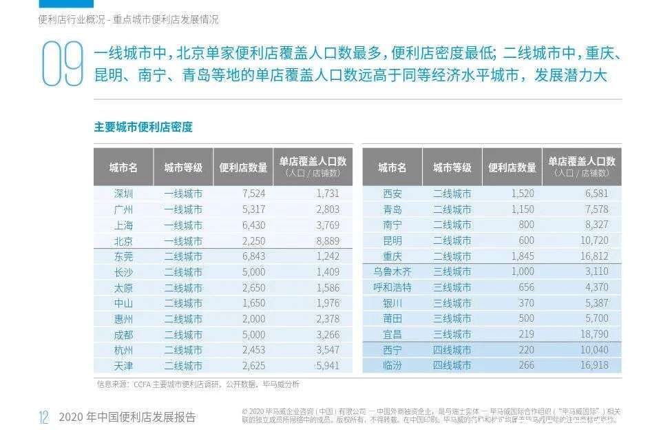 除了煤炭与醋，山西特产名录要加上便利店了|焦点分析 | 煤炭