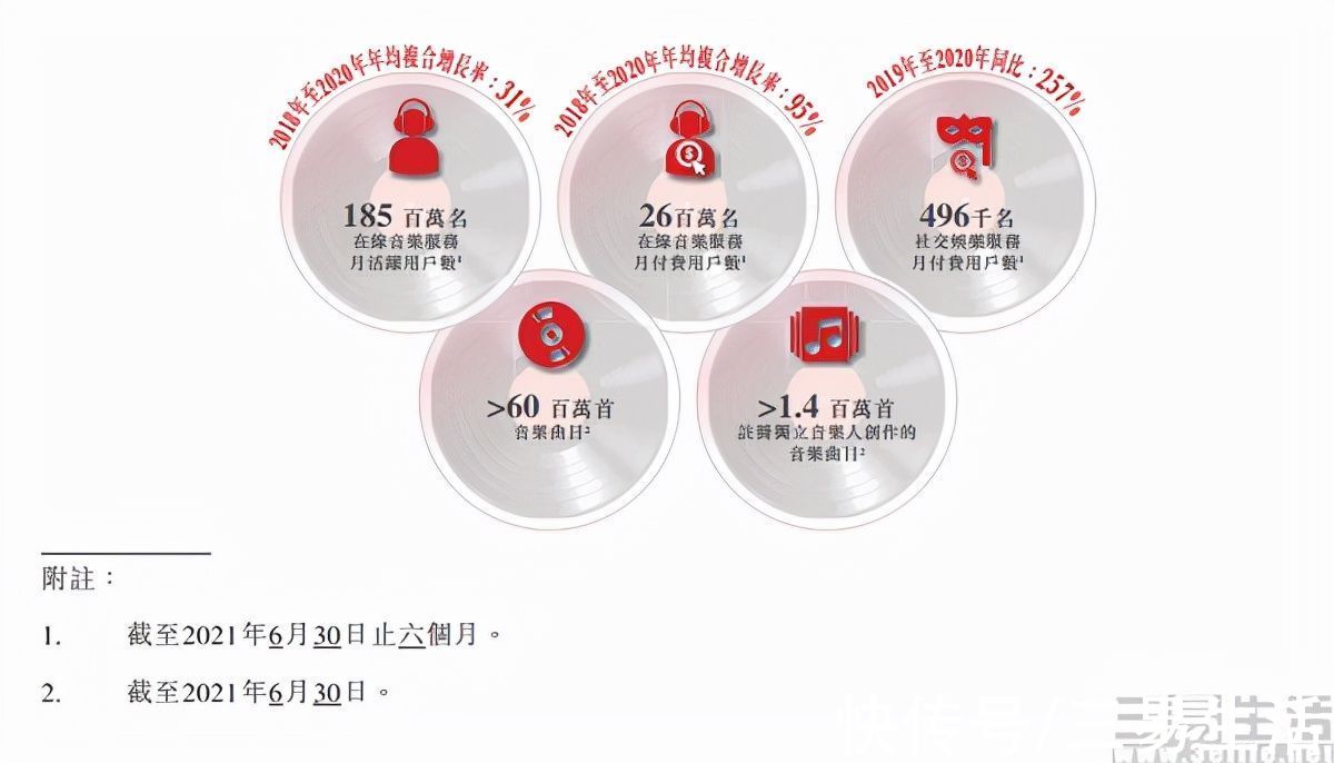 qq音乐|付费用户的难题，联合会员就一定更受欢迎吗