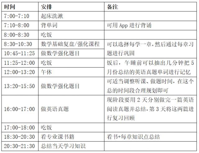 专业课|六月复习规划来啦！不要做无用功~