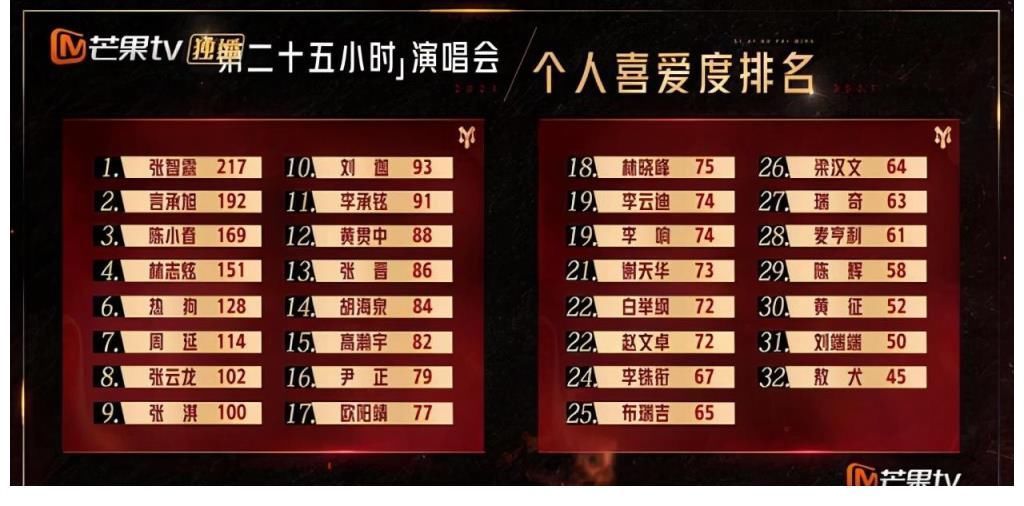 最该走的不走？节目组奇葩规则引众怒！他们本不该被淘汰！