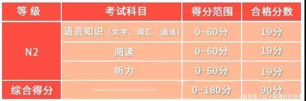 N5|【日语培训】你了解N1~N5代表了什么样的日语水平么？