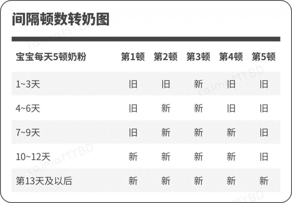 误区|16个「厌奶」常见原因，6大处理误区，看这篇就够啦！