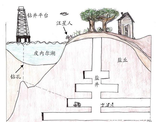 一个36厘米钻头引发灾难，淡水湖变咸，人类追求财富脚步有多重