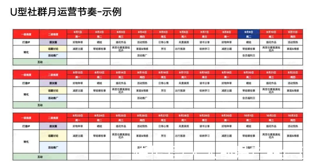 母婴|千亿零售企业「私域运营方案」公开：这3个知识点值得抄