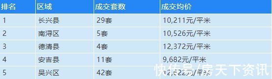 楼盘|11月份湖州二手房成交数据出炉