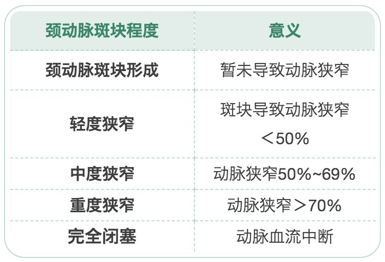 手术治疗|【健康科普】血糖高、尿酸高……8种指标多高才算病？要吃药吗？