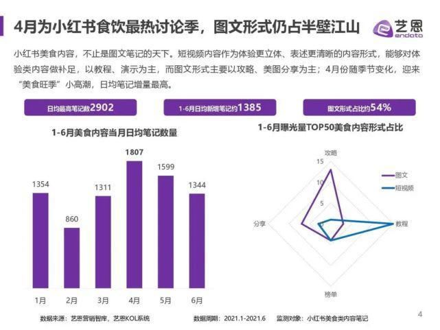 食饮|艺恩：2021年小红书食饮品牌研究报告