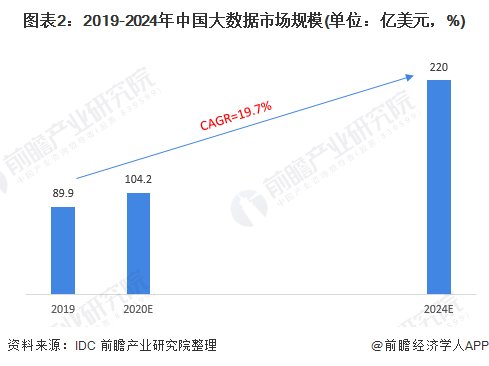 数据量|2021年中国数据标注市场供需现状及发展趋势分析 大数据发展必将推动市场需求增长