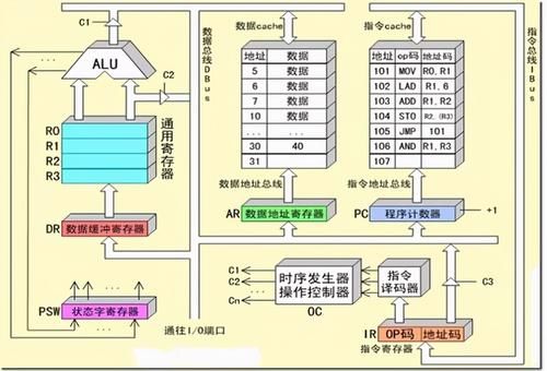 大学时的“噩梦”？盘点各专业最难的一门课程！第一名无悬念